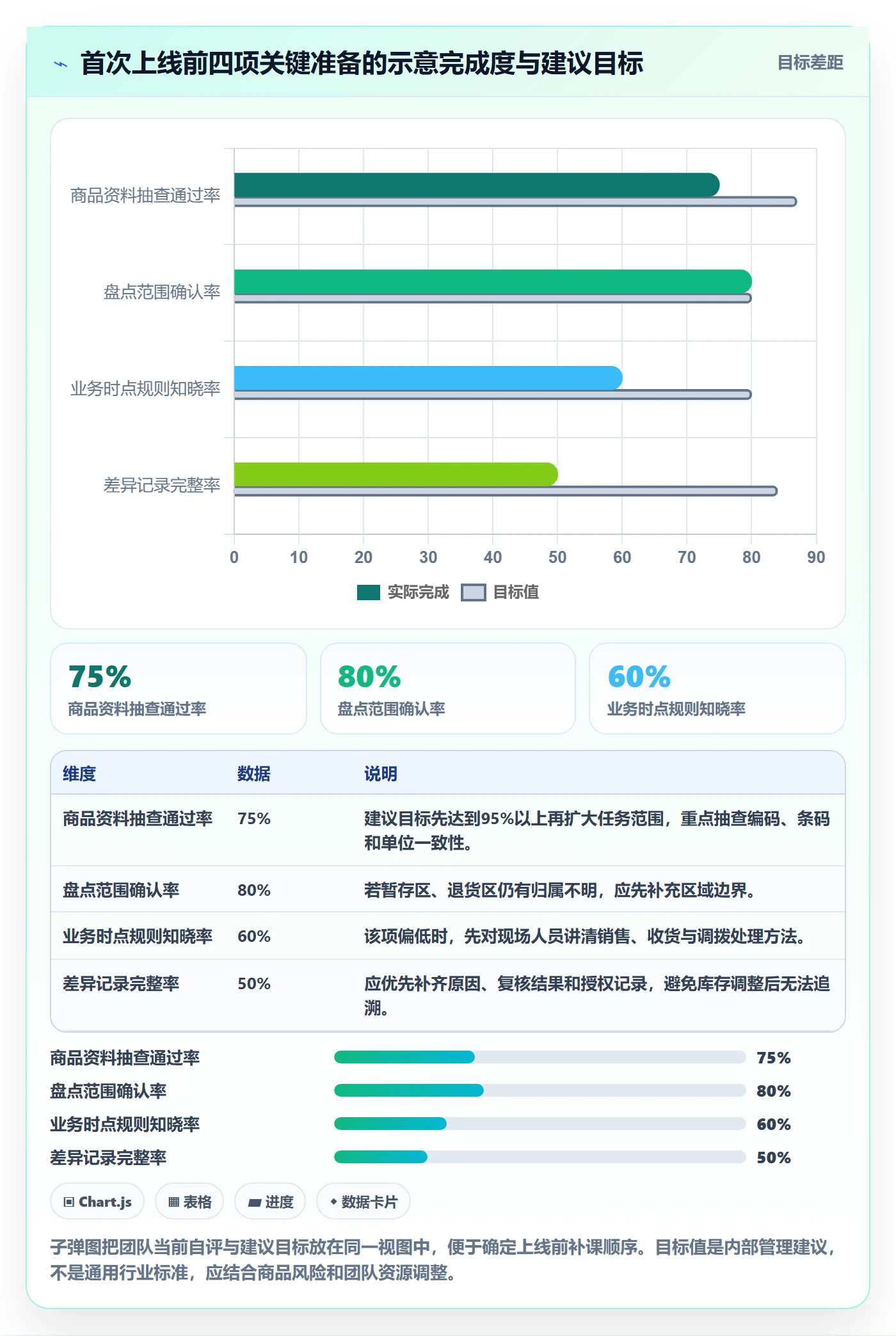 库存管理系统配置指南：盘点管理需要哪些中小商家设置