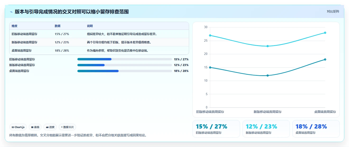 运营数据操作手册：趋势分析对应的指标体系步骤