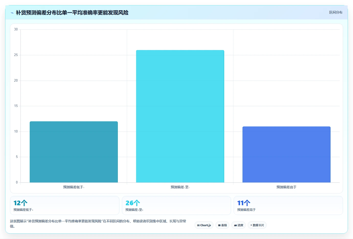 电商仓储管理：运营团队流程优化：日常收发怎样减少补货凭感觉