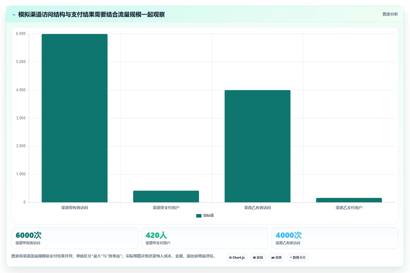 电商数据运营业务拆解：数据体系为什么影响指标体系