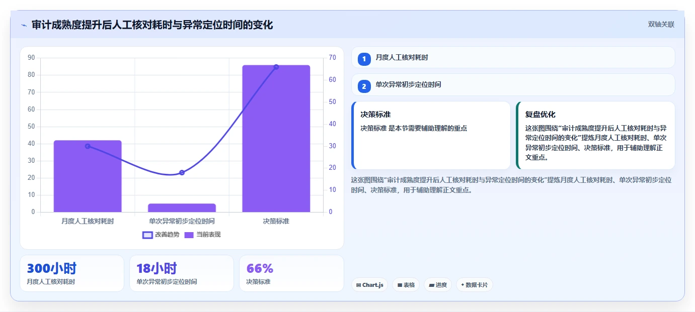 电商系统开发:电商企业管理升级:安全审计如何支撑降低长期成本