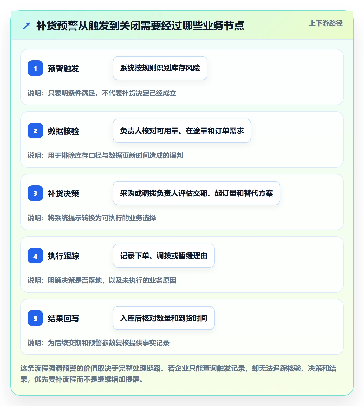 库存管理系统优化清单：补货预警与新手避坑的关键动作