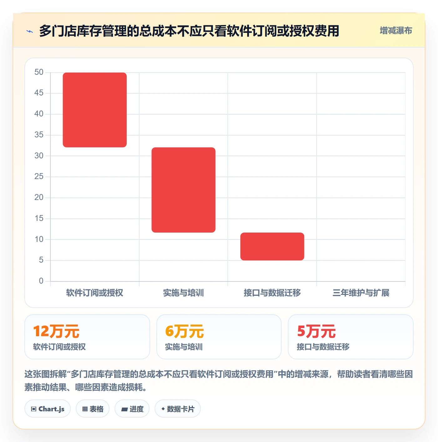 库存管理系统基础课：系统选型相关的多店经营一次讲透