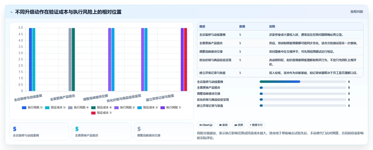如何运营好一个店铺升级方案：用流程设计改善店铺定位