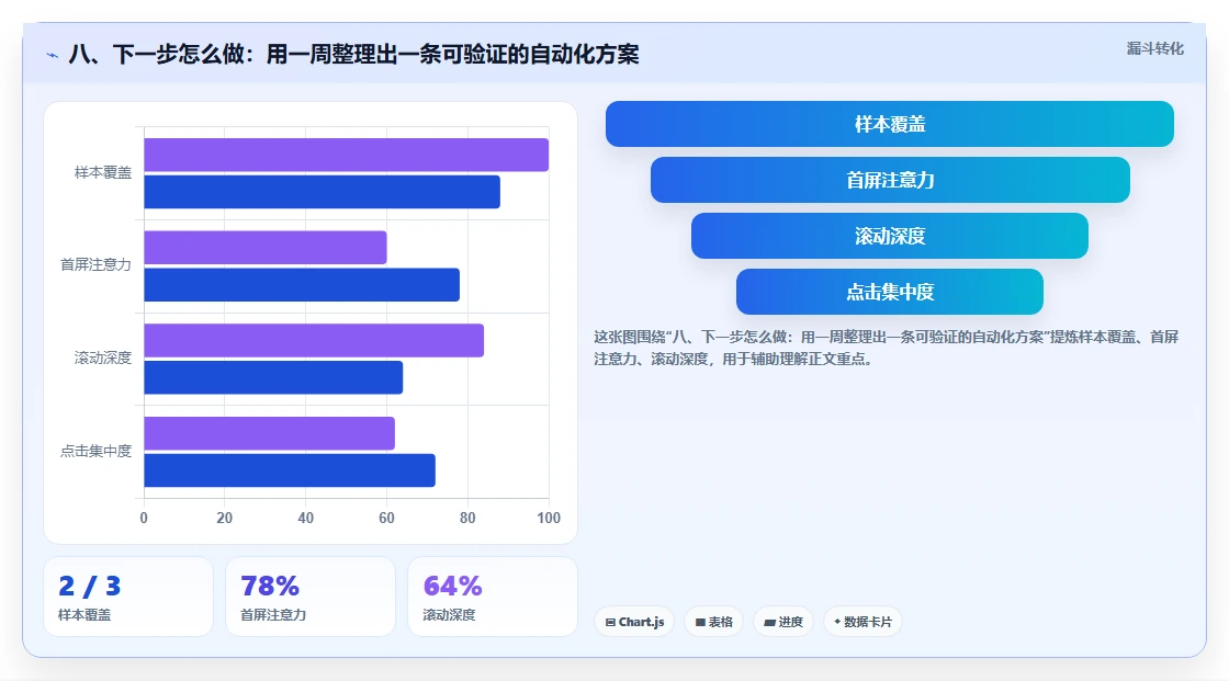 八、下一步怎么做：用一周整理出一条可验证的自动化方案