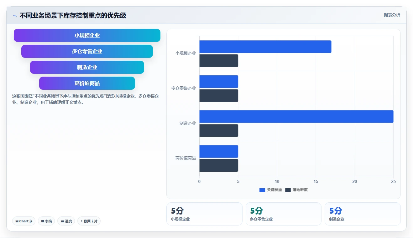 库存出入库:供应链负责人精细化指南:从调拨管理发现账实不符根因