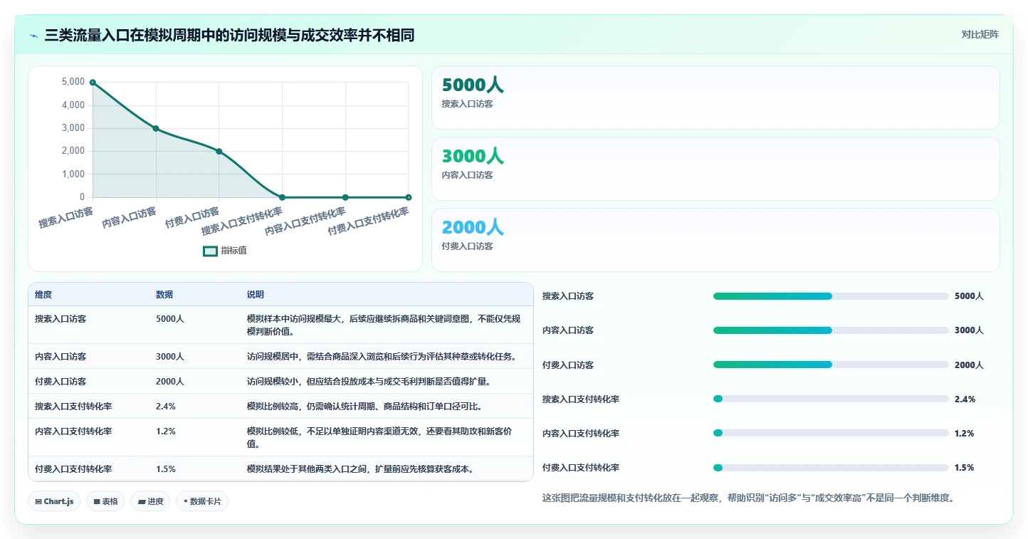 店铺运营包括哪些方面进阶课：围绕流量运营完善精细化运营