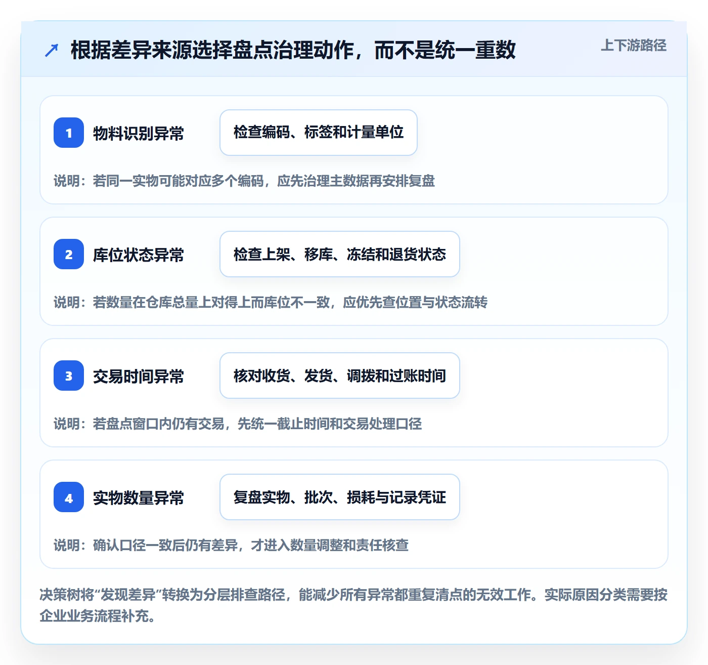 库存管理系统工作指南：用进阶玩法解决盘点管理问题