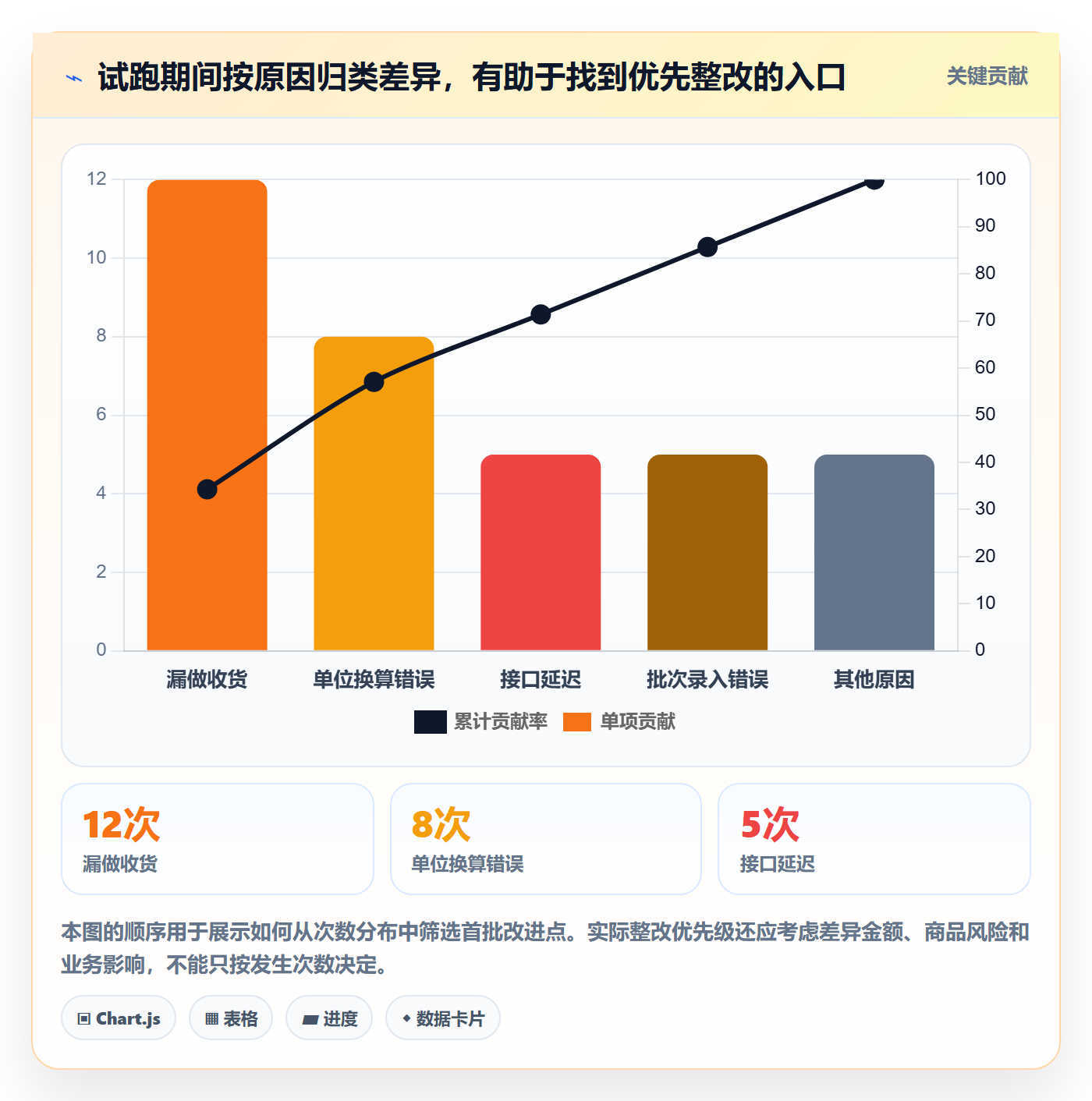 库存管理系统怎么落地？从多仓调拨讲清常见误区