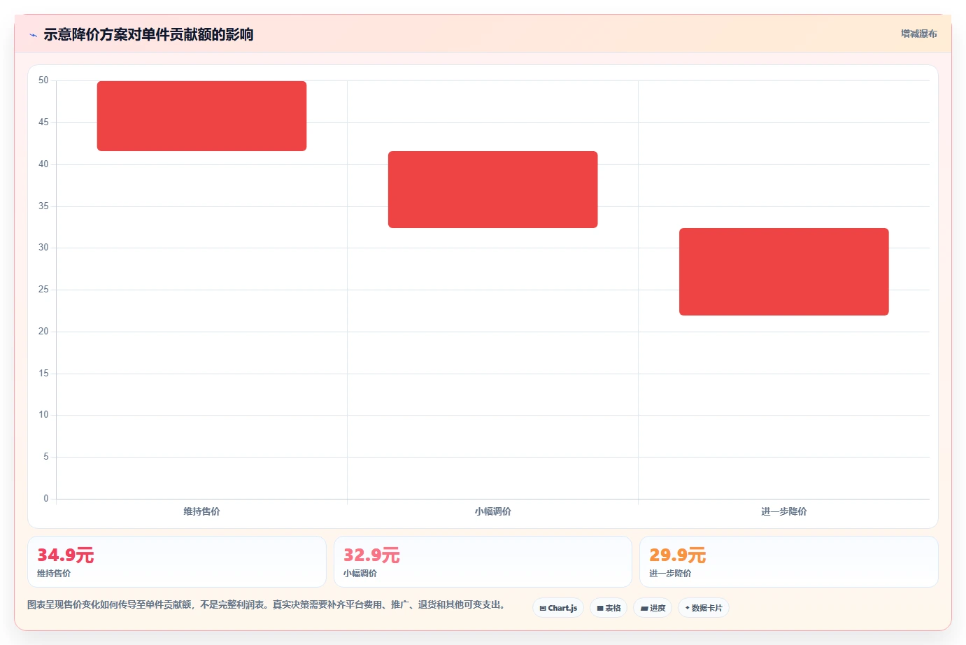 拼多多数据分析工具免费应用思路：围绕价格分析拆解常见误区