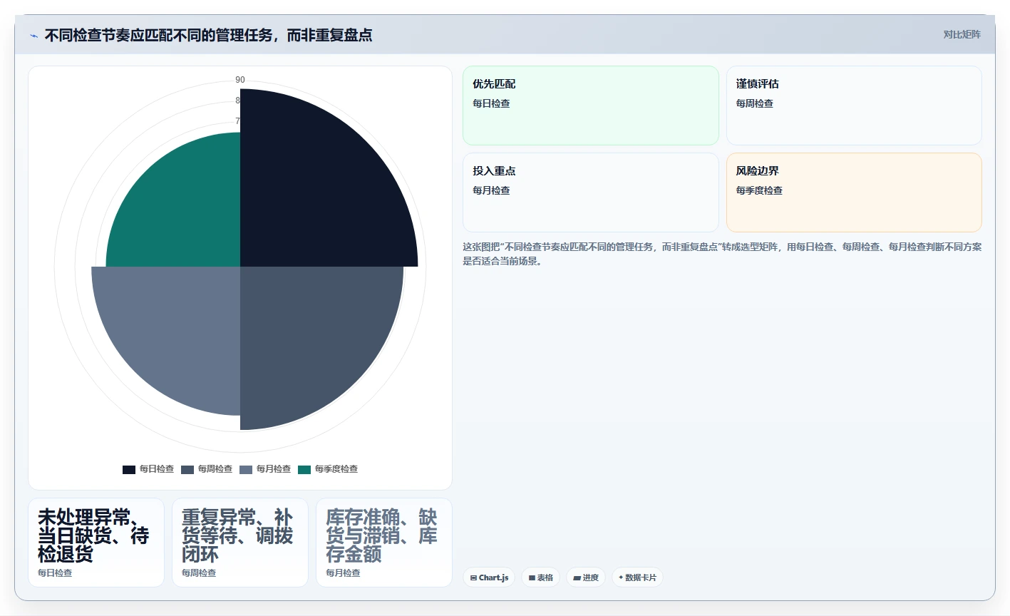 店铺运营包括哪些方面检查方法：通过库存管理评估团队协同质量