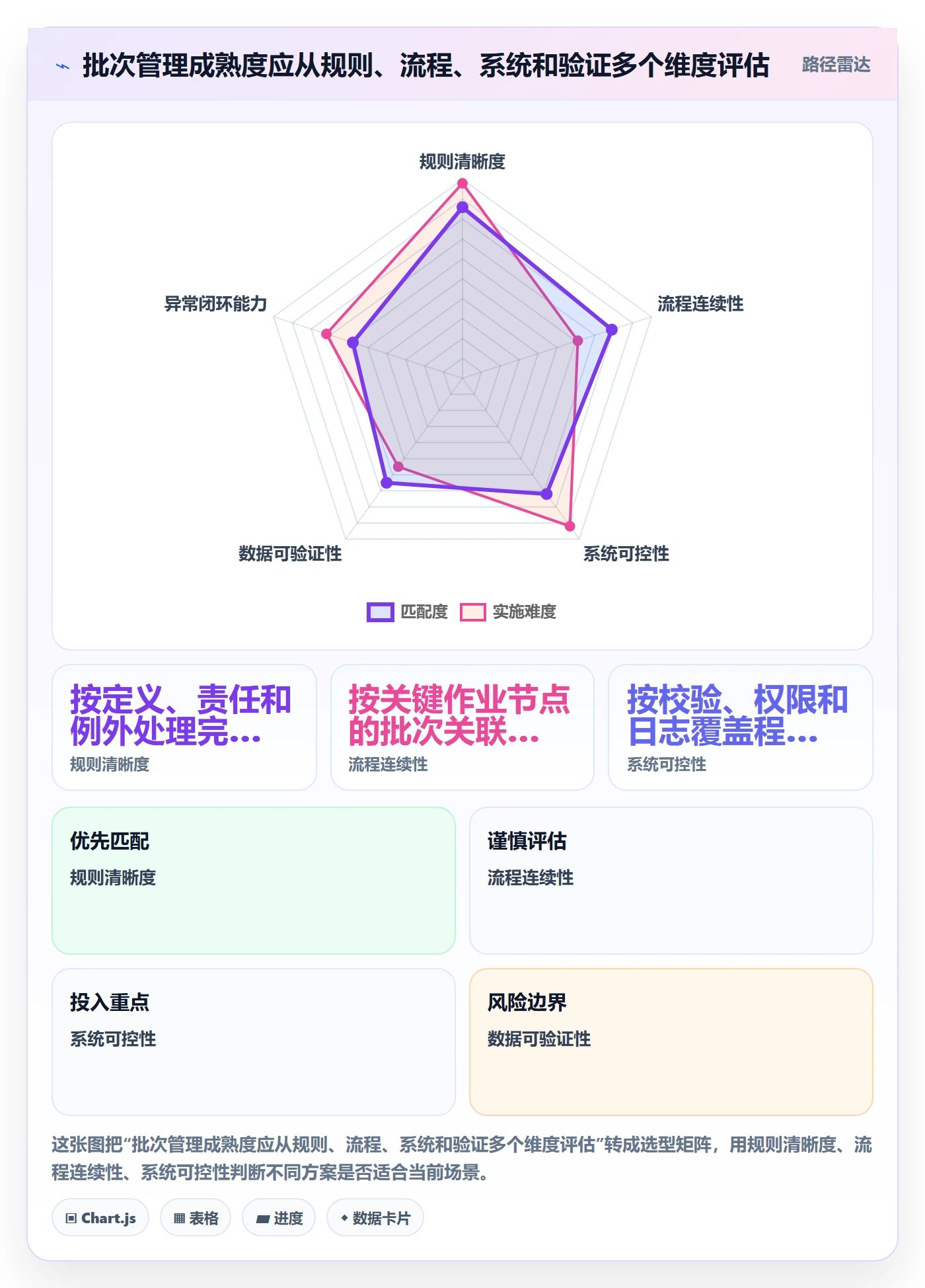 库存管理系统问题诊断：批次管理如何用标准化管理改进