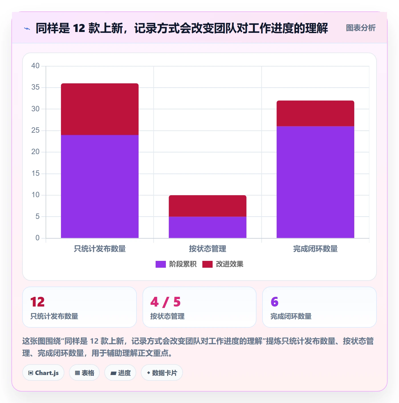 想做好店铺运营管理，先掌握核心功能中的商品节奏