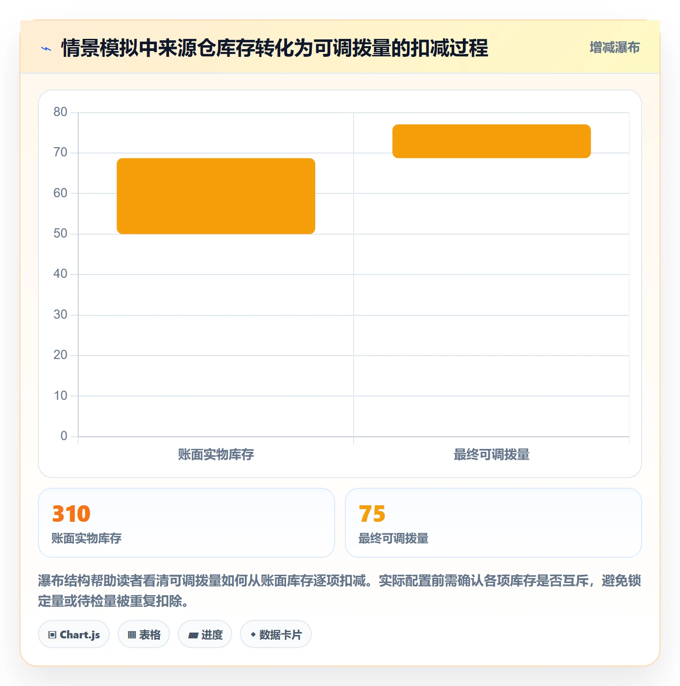 库存管理系统使用技巧：多仓调拨对应的落地案例方法