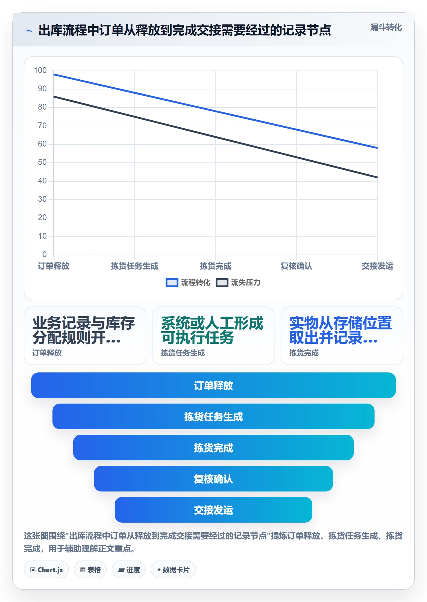 库存管理系统怎么优化？先从出入库流程的流程设计入手