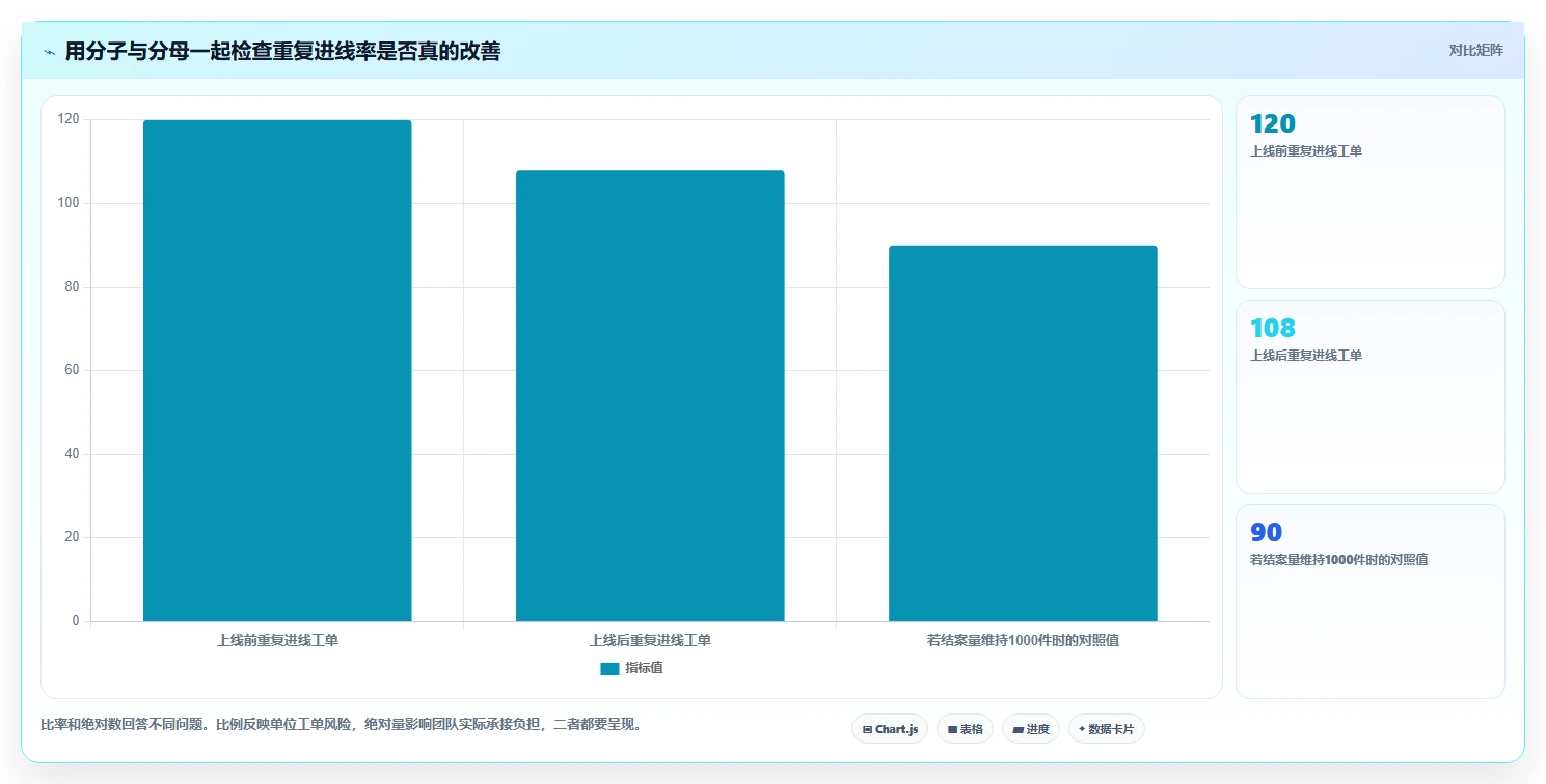 电商crm系统实战复盘：从客服协同验证常见误区效果