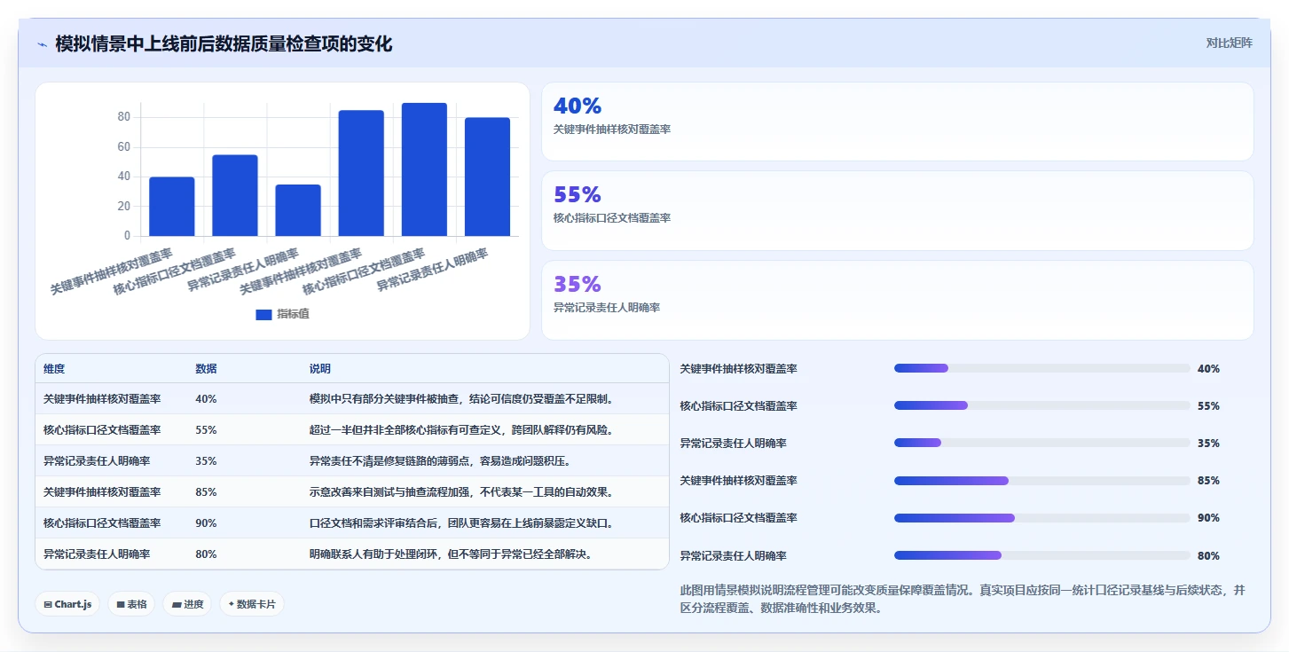 运营数据工作指南：用增长策略解决数据采集问题