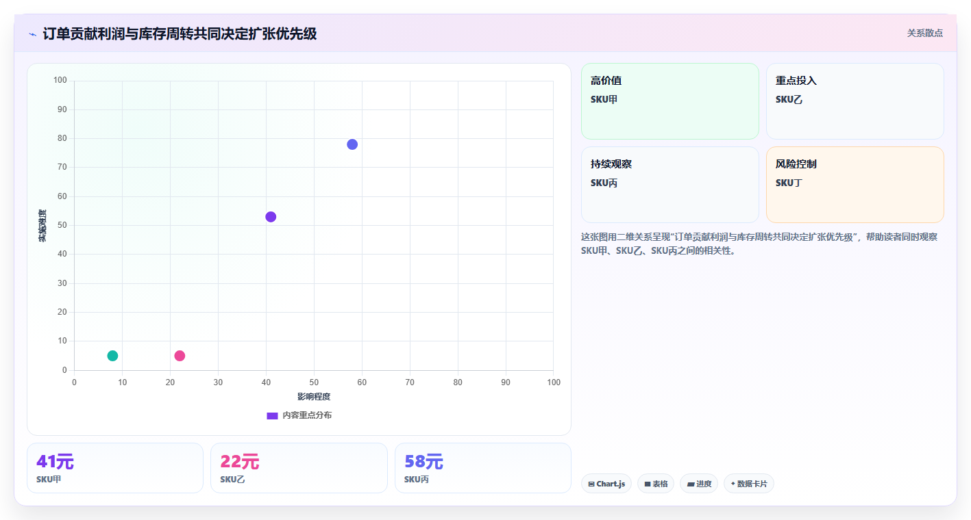 电商利润计算：经营负责人基础版：毛利净利的完整方法与步骤