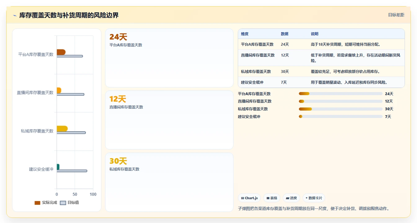 电商库存怎么选？渠道占用相关的入门指南判断标准