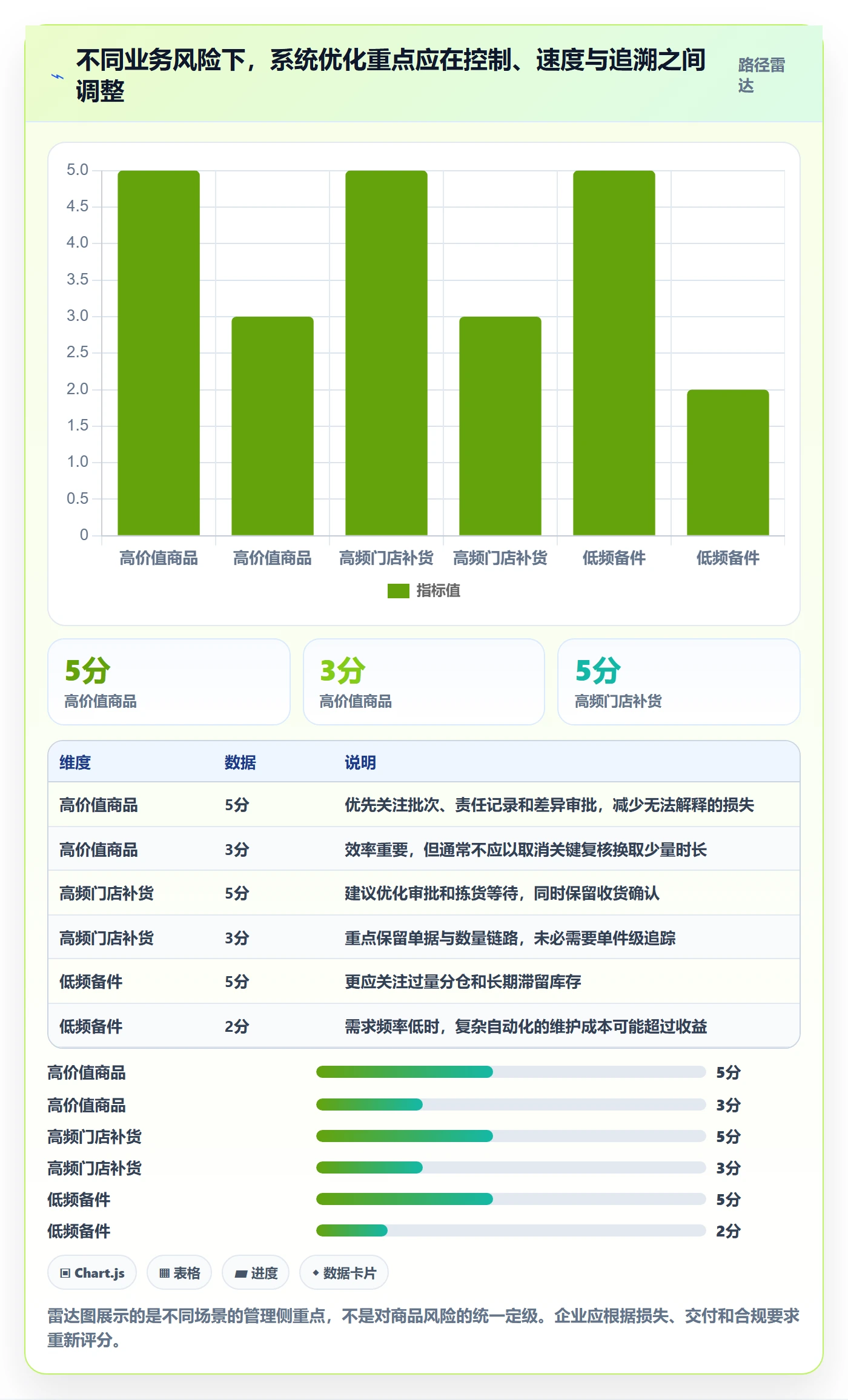 库存管理系统优化清单：多仓调拨与日常管理的关键动作