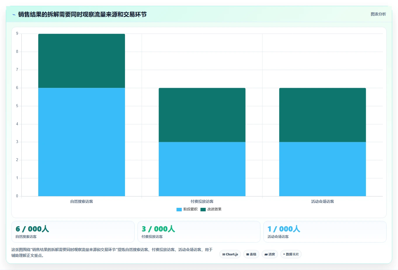 电商数据运营怎么管？以指标拆解为核心的自动化方案方案