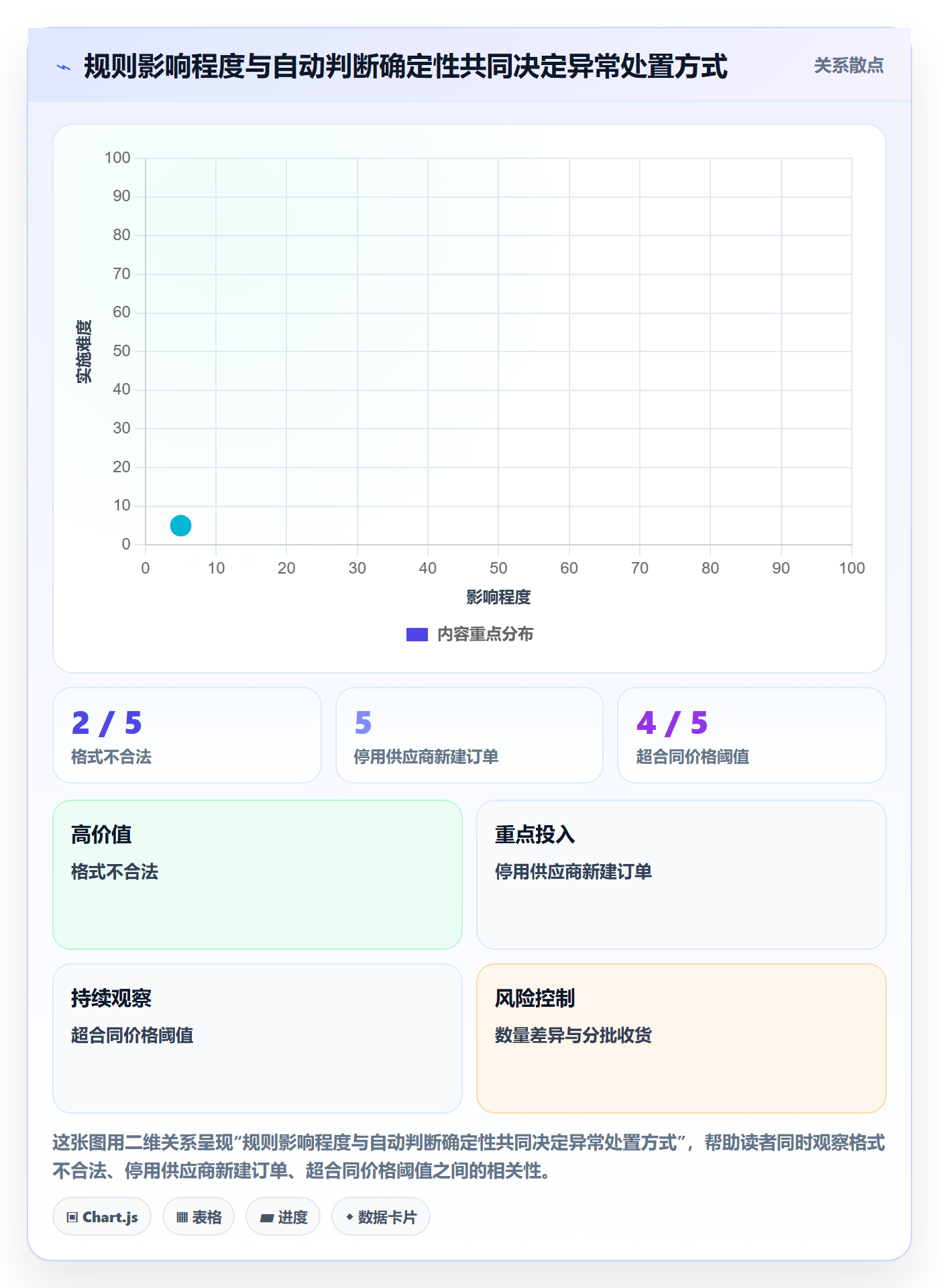 erp数据录入进阶课:围绕质量检查完善自动化方案