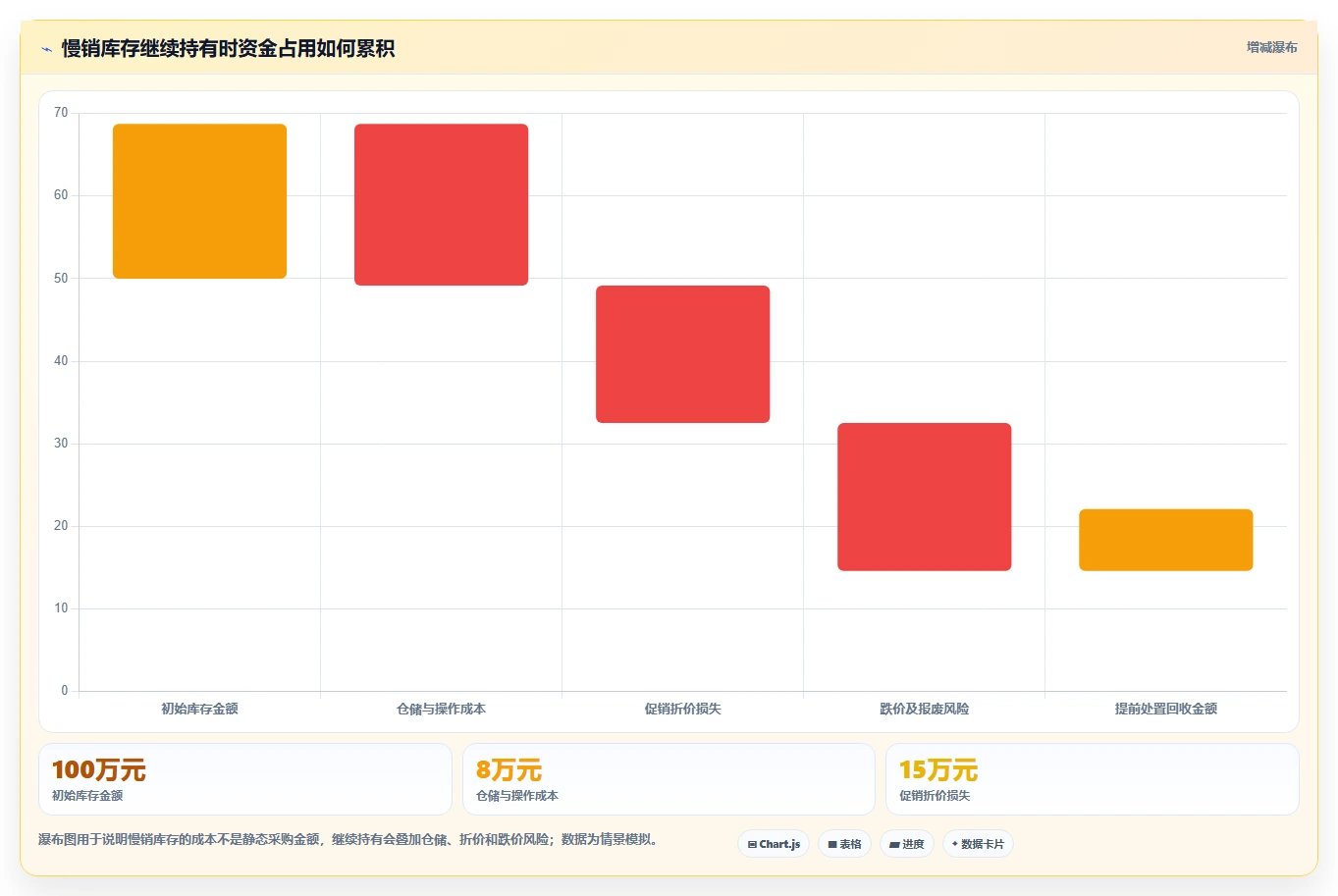 电商管理运营框架：把库存协同纳入风险排查