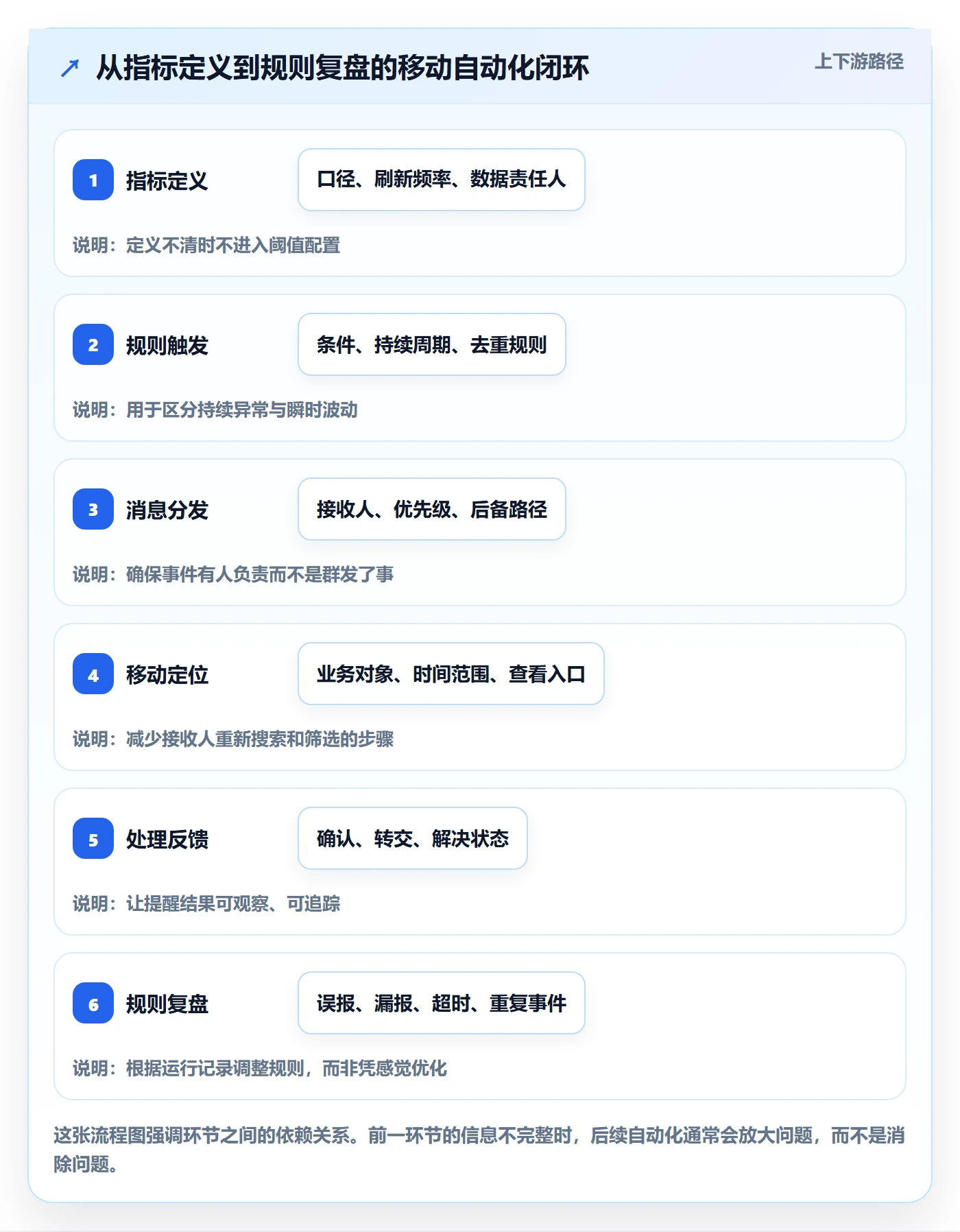 bi 平台实用方法：围绕移动查看建立自动化方案