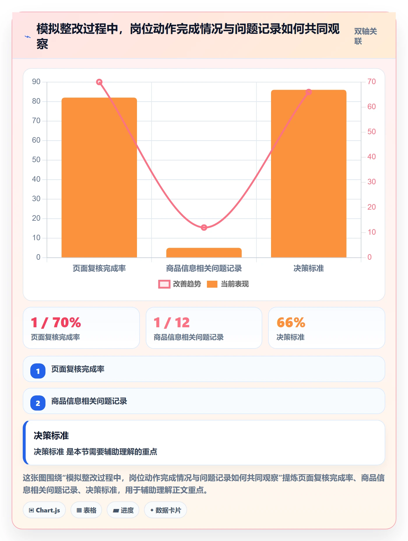 店铺运营管理怎么优化？先从岗位分工的指标体系入手