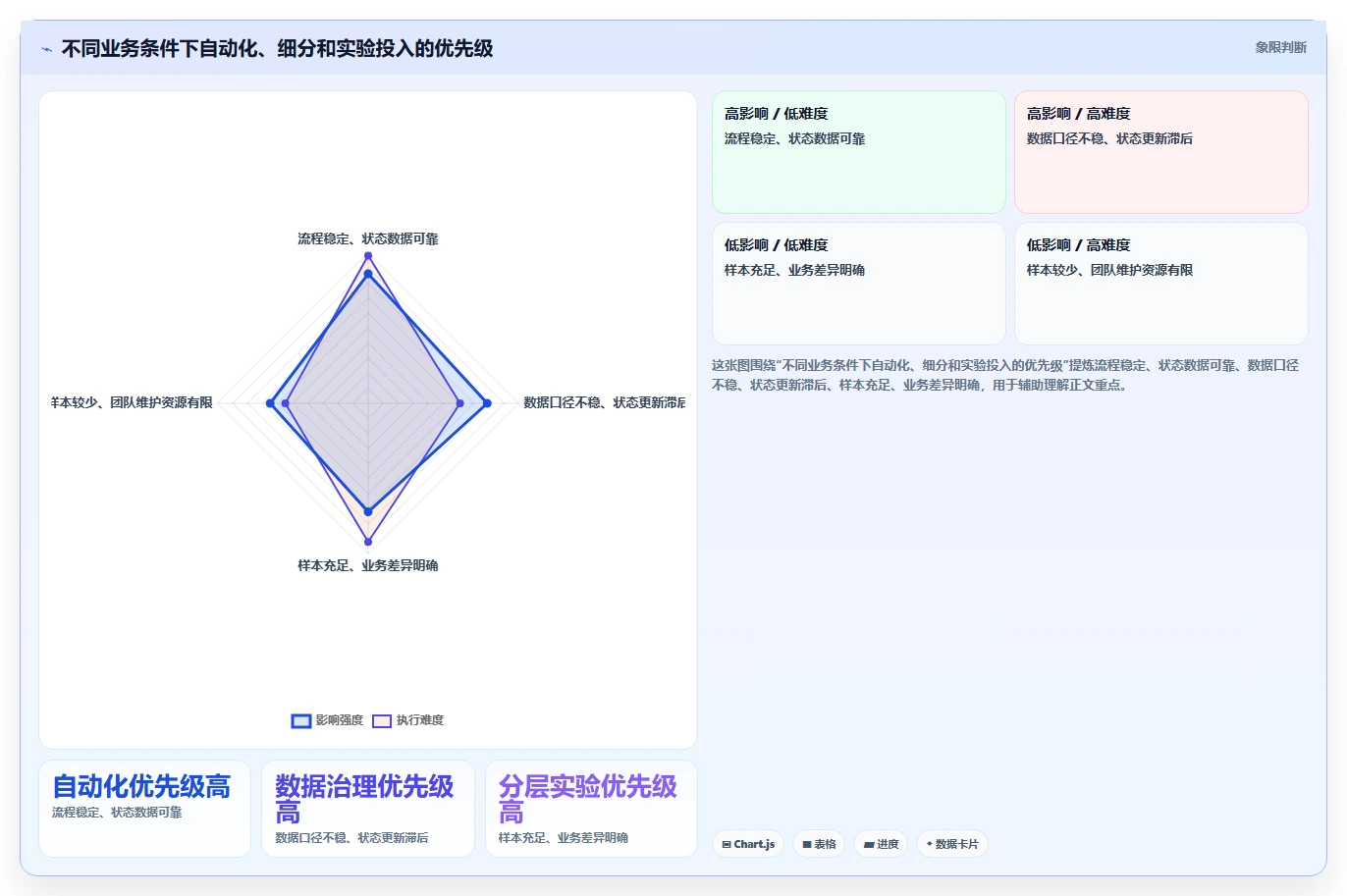 电商crm系统应用思路:围绕私域触达拆解常见误区