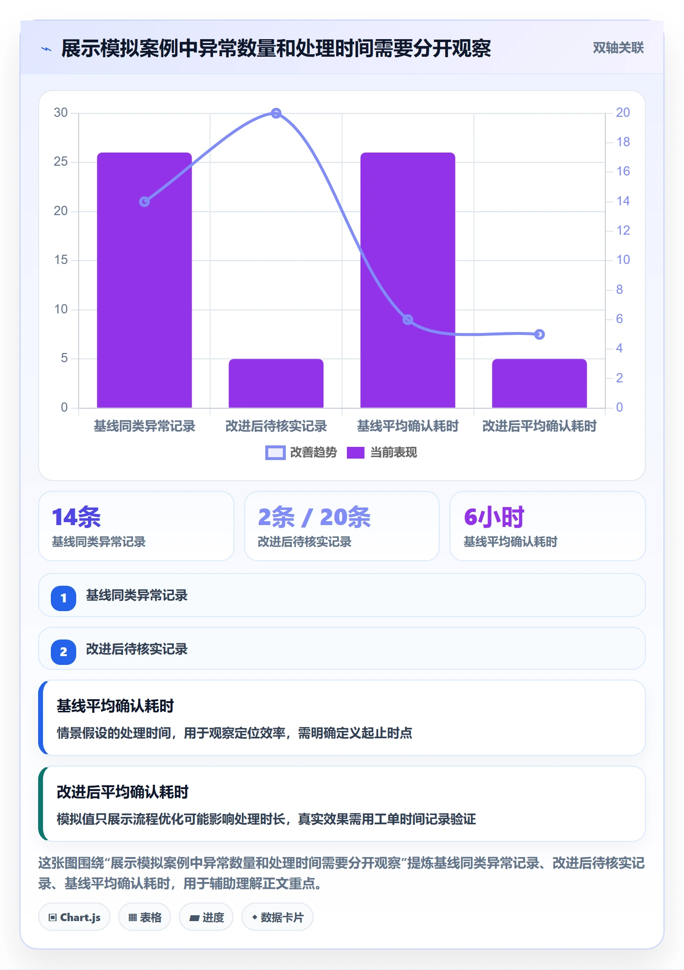 erp数据录入问题诊断：错误修正如何用风险排查改进