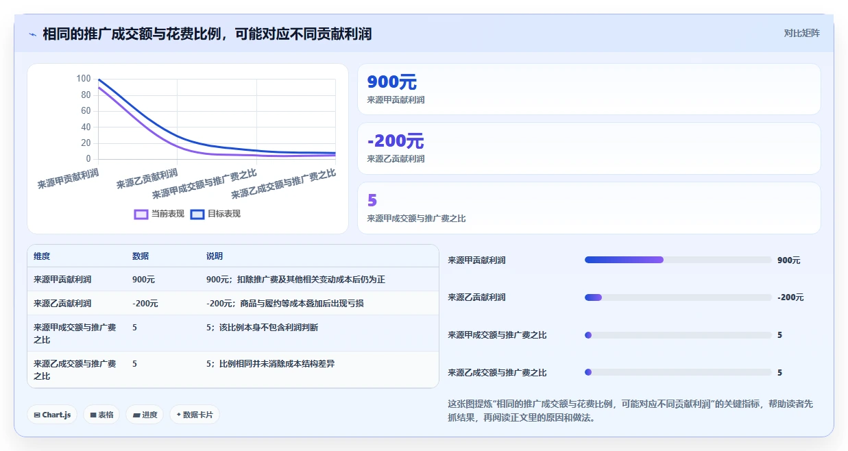 拼多多数据分析工具免费基础课：流量来源相关的成本控制一次讲透