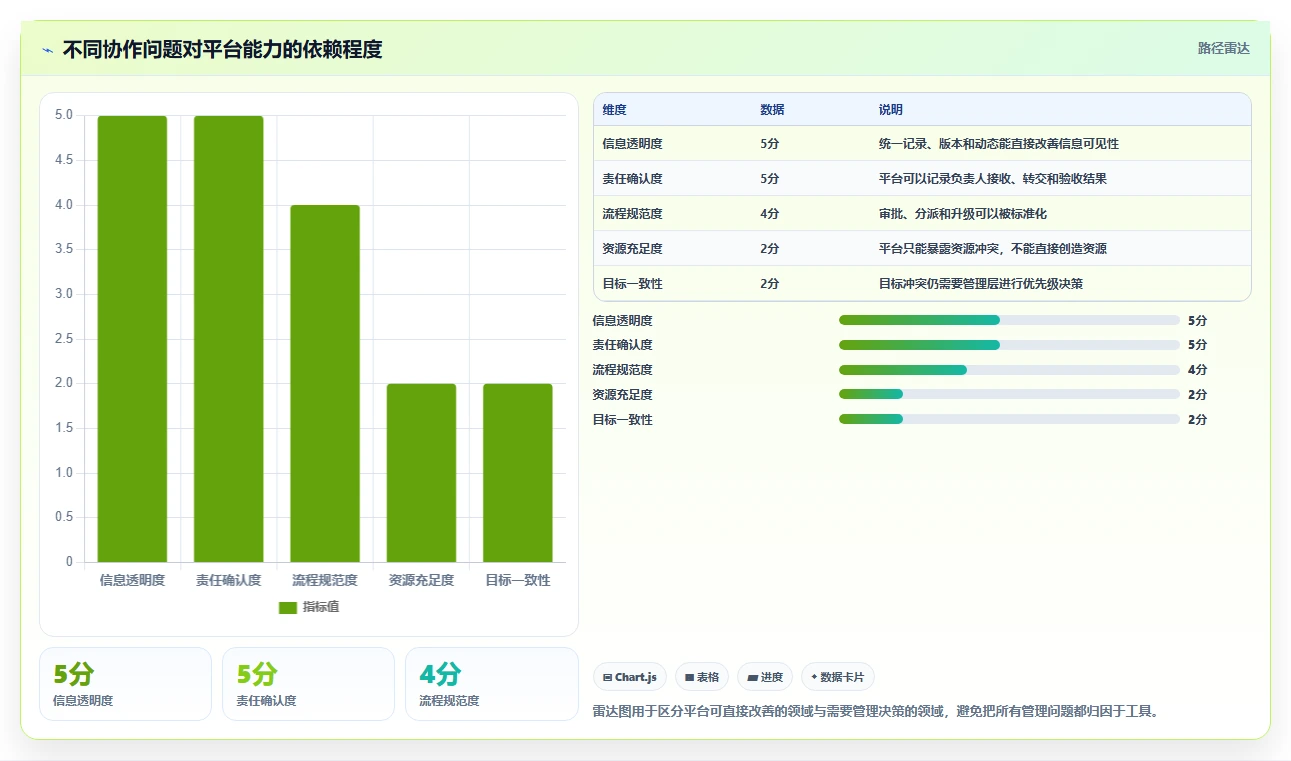 运营管理平台基础课：跨部门协作相关的日常管理一次讲透