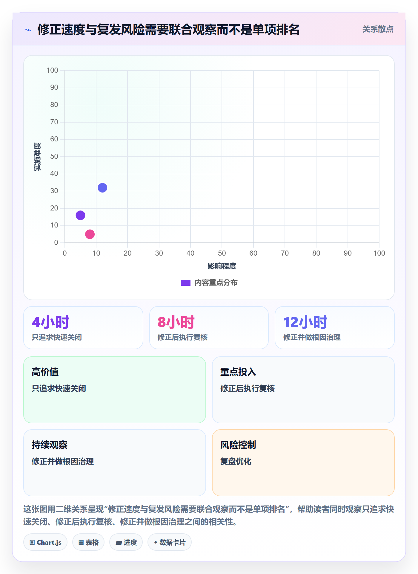 erp数据录入选择标准：错误修正维度如何评估指标体系
