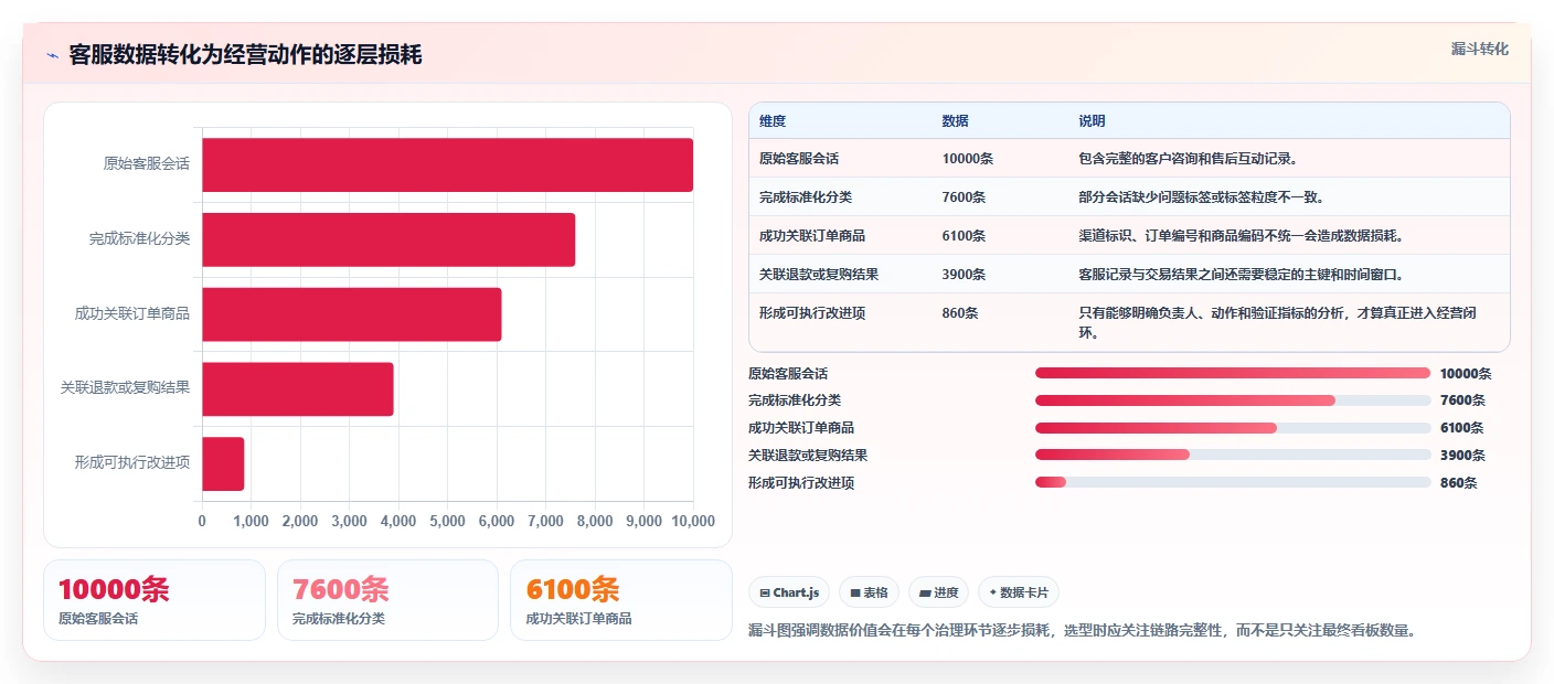 电商辅助软件：客服团队决策指南：面对功能重复如何兼顾降低选型风险