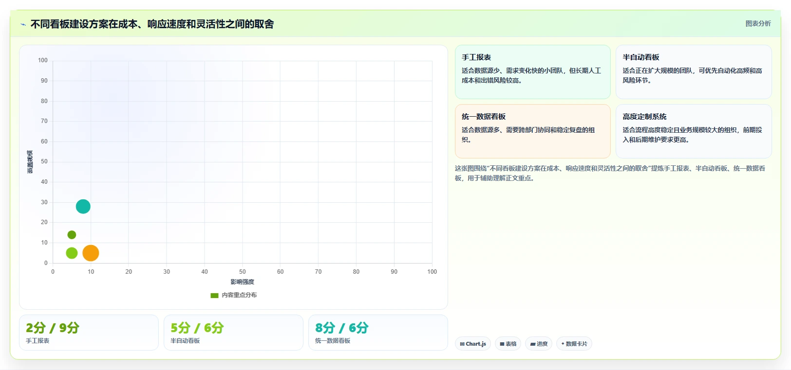 运营工具优化清单：数据看板与风险排查的关键动作