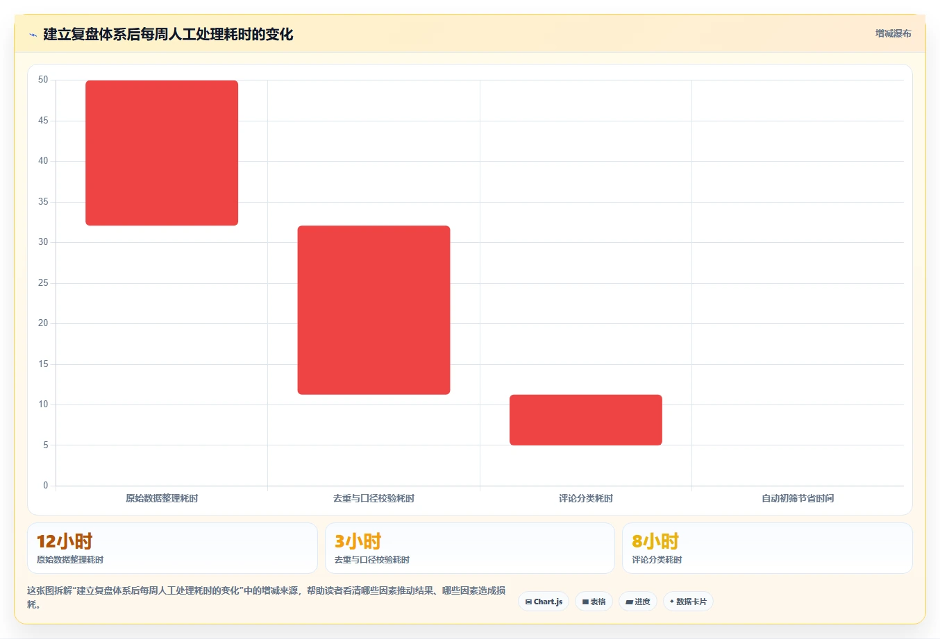 小红书数据分析：数据分析师决策指南：面对粉丝画像模糊如何兼顾建立复盘体系