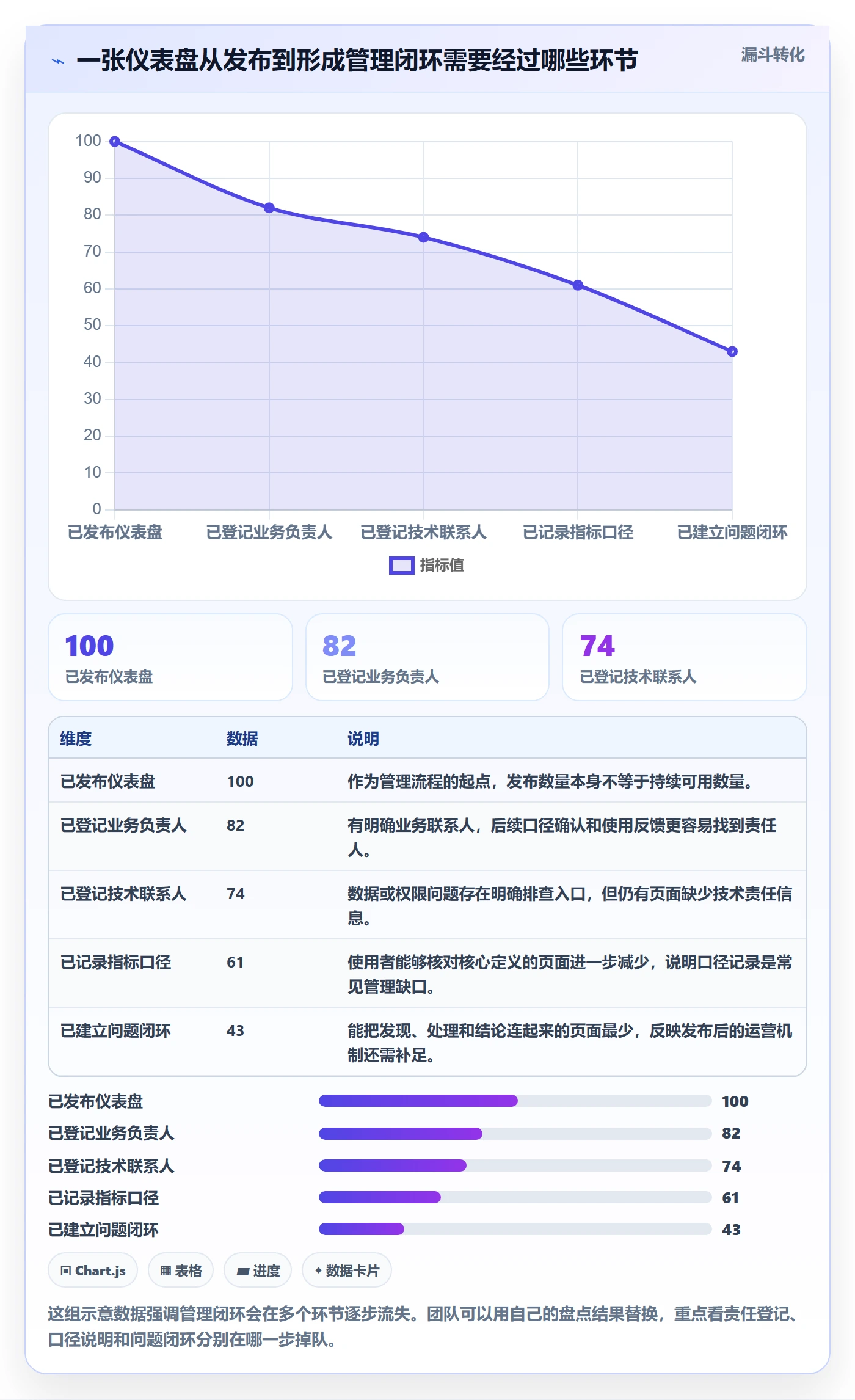 bi 平台怎么用？仪表盘场景下的日常管理拆解