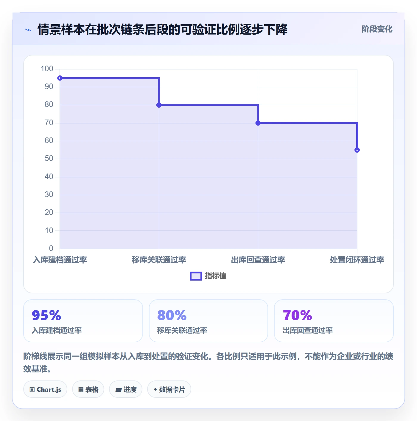库存管理系统检查方法：通过批次管理评估精细化运营质量