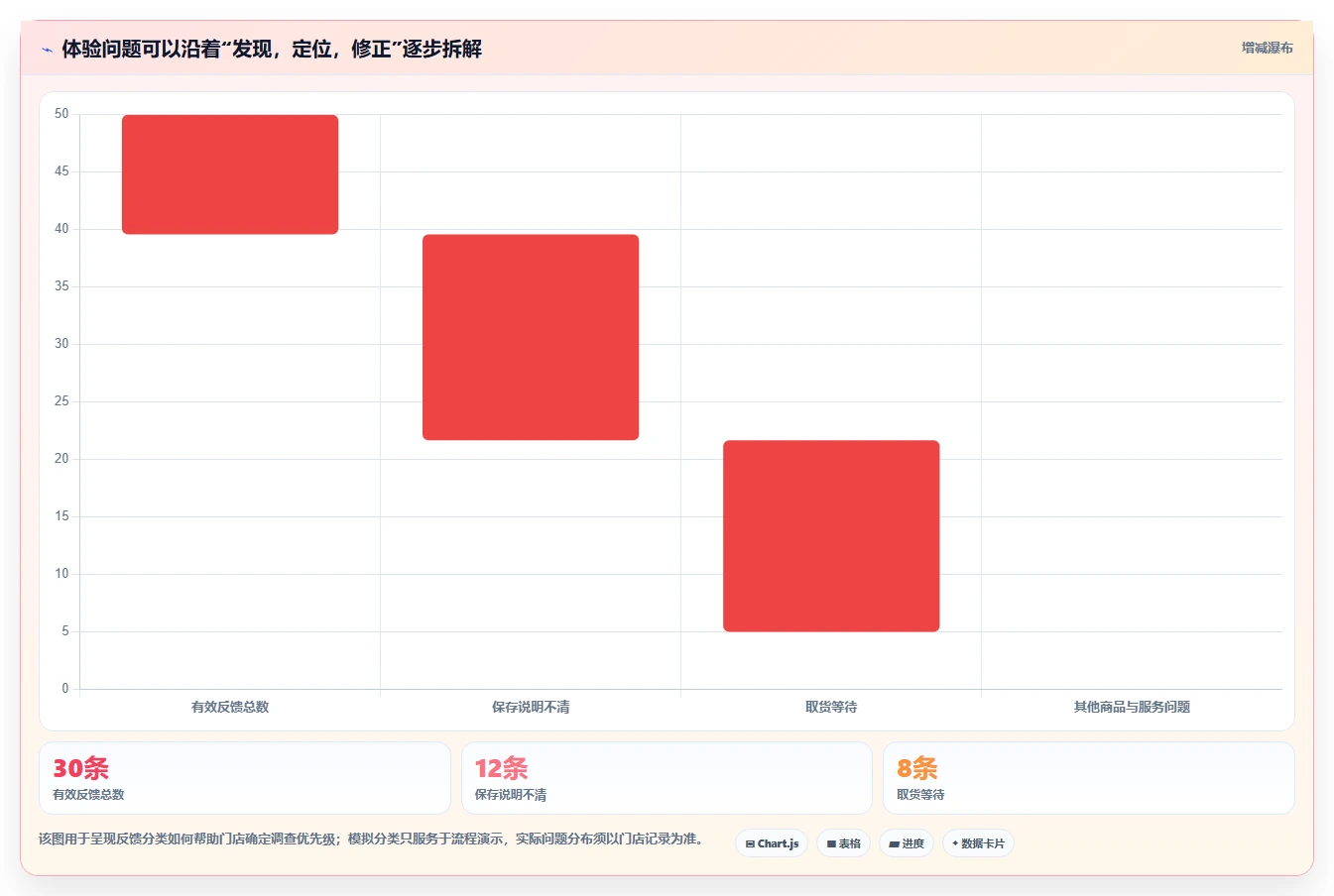 店铺运营包括哪些方面基础课:用户运营相关的流程设计一次讲透