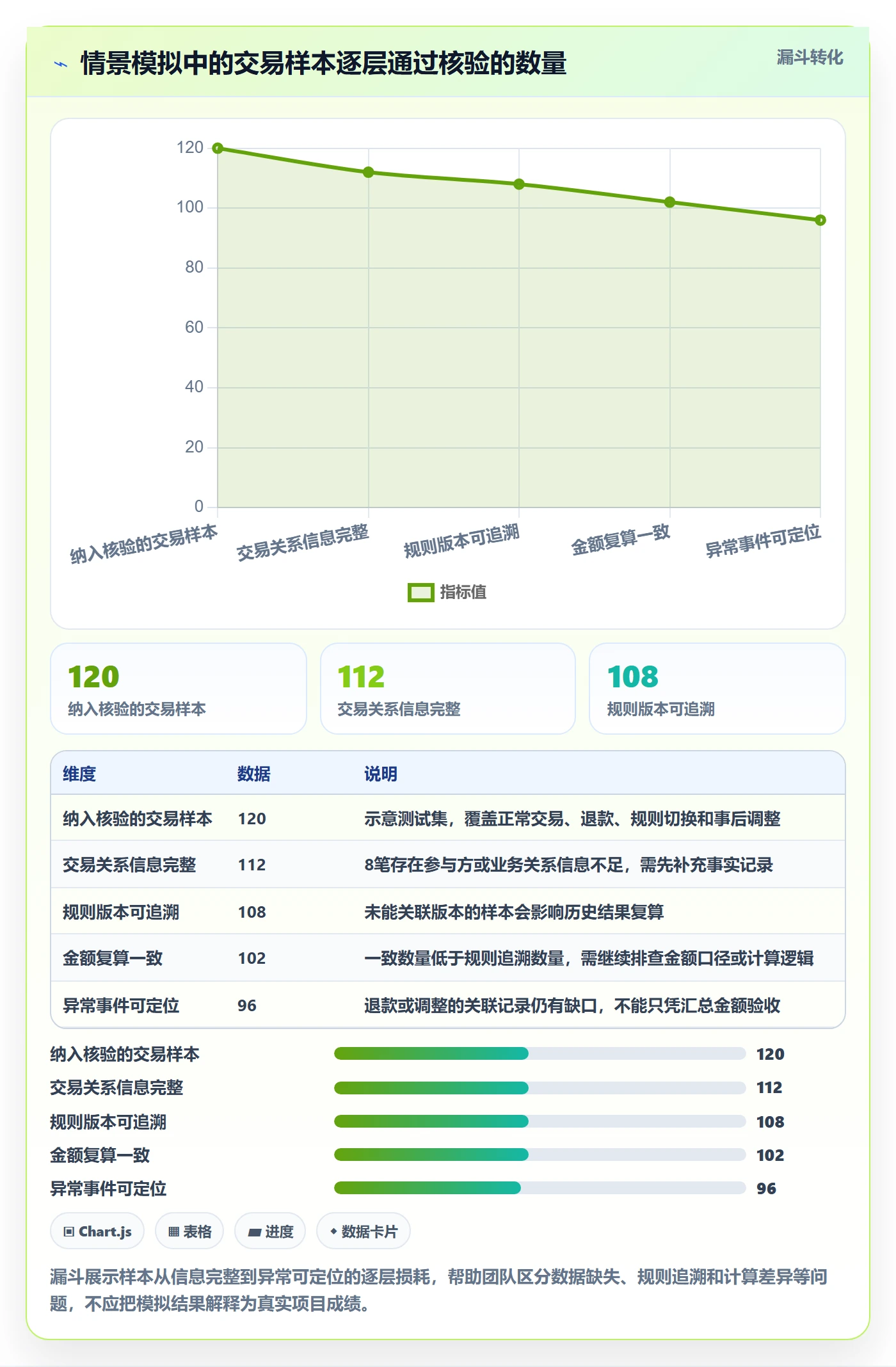 分账系统数据方法：用多方结算支撑系统搭建判断