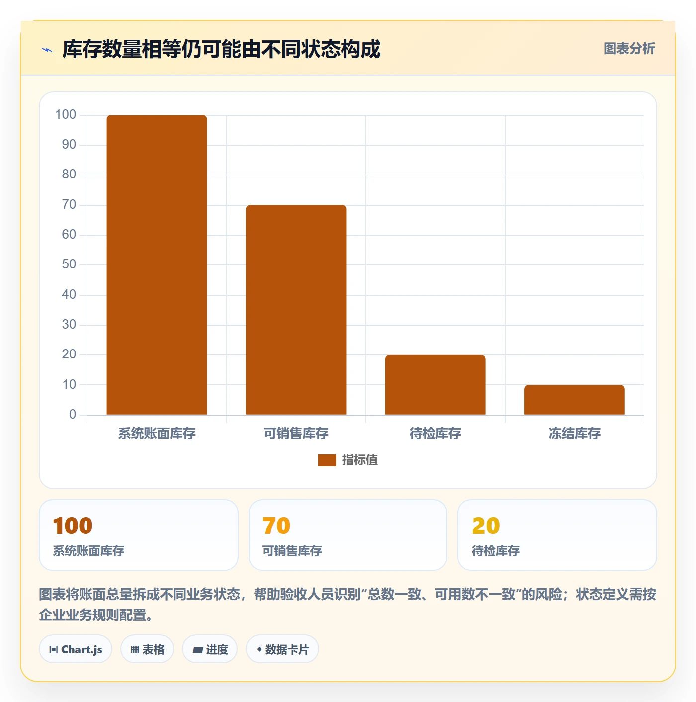 库存管理系统实战复盘：从出入库流程验证系统搭建效果