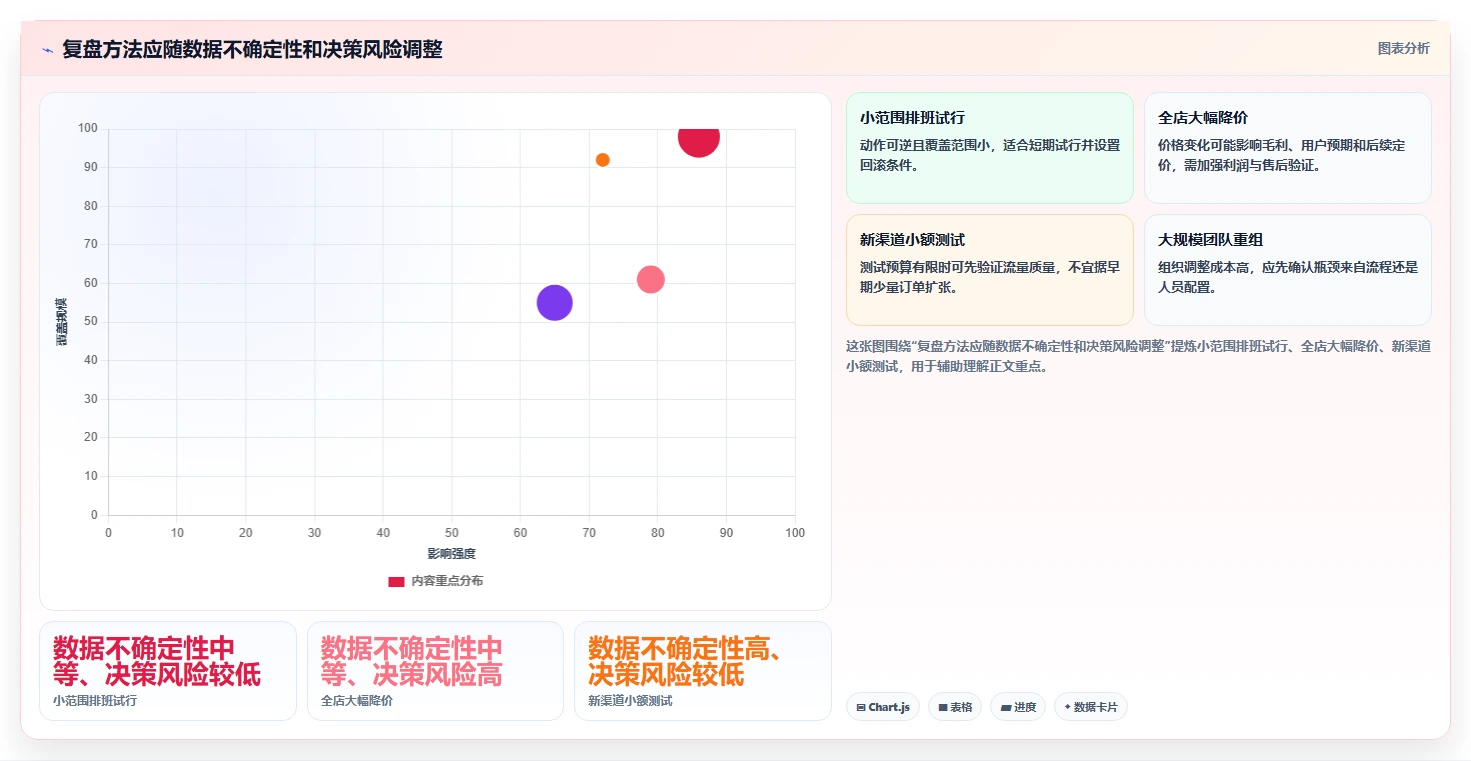 如何运营好一个店铺实战复盘：从数据复盘验证效率提升效果