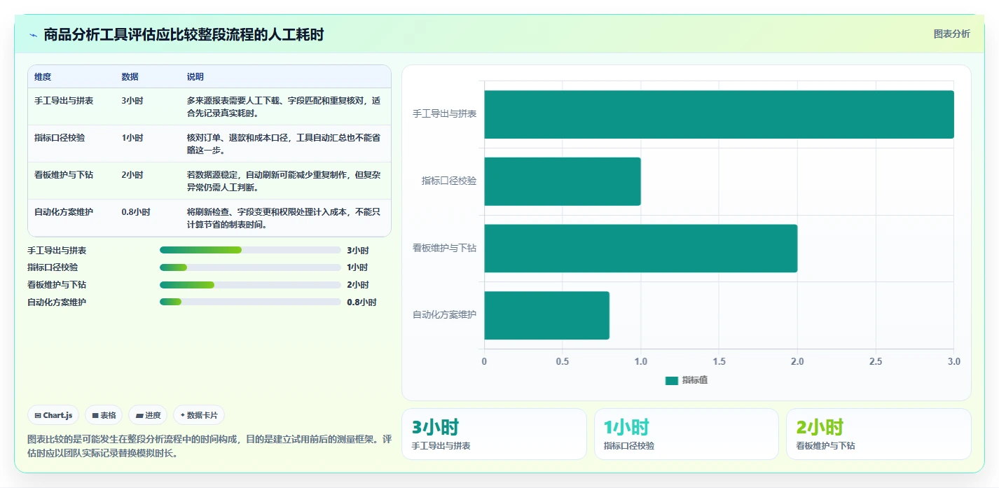 电商数据运营使用技巧：商品分析对应的实操教程方法