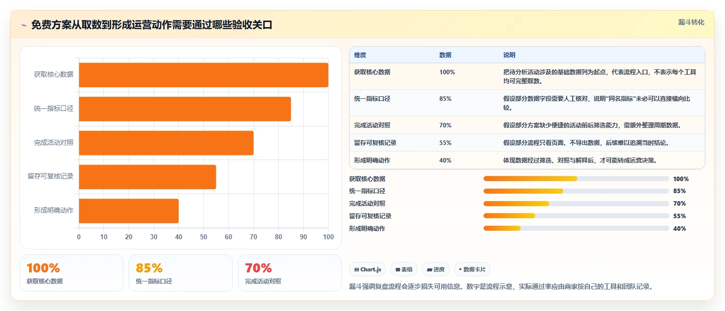 拼多多数据分析工具免费执行标准：活动表现环节如何体现选型方法