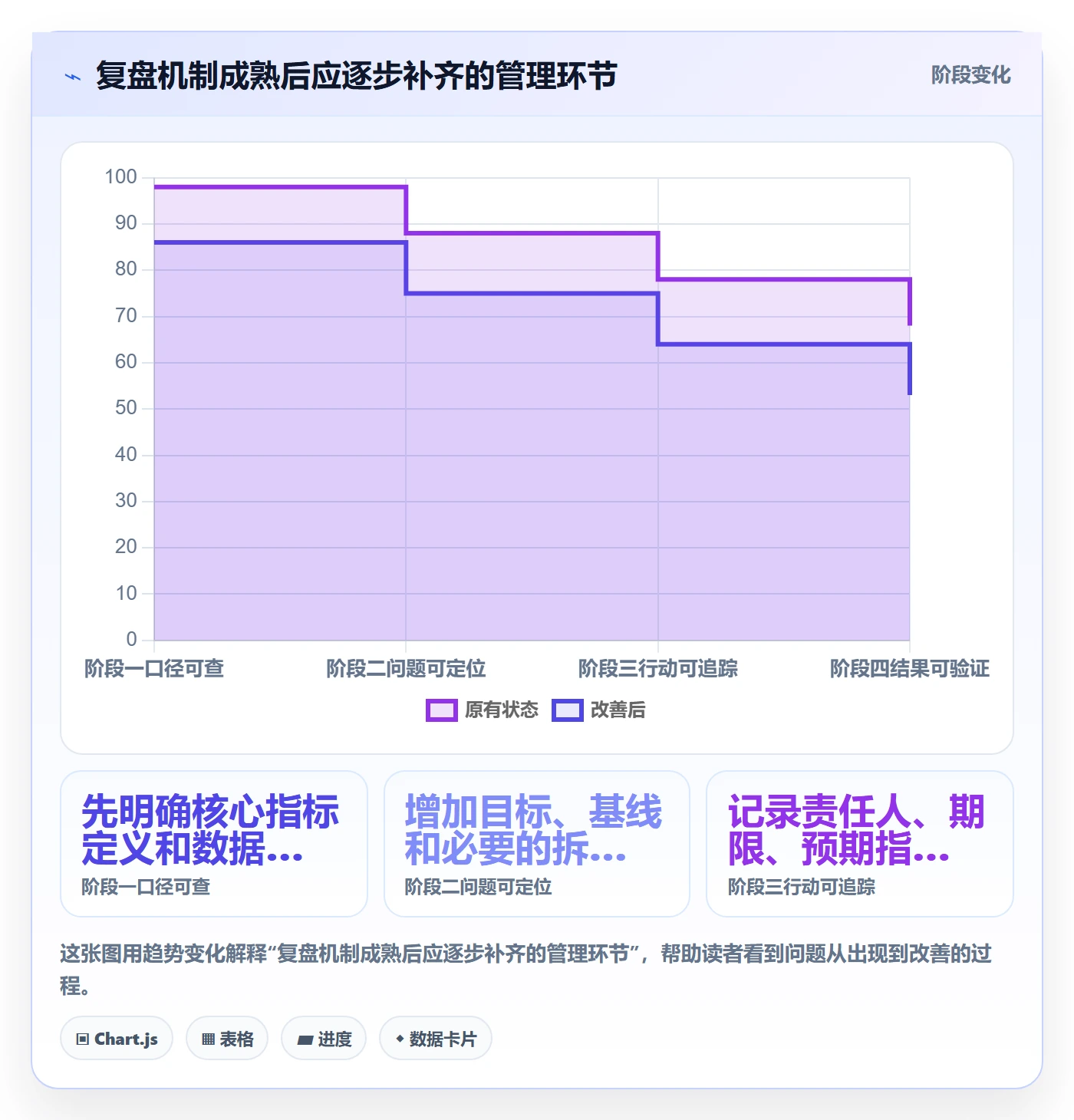 bi 平台实践指南：仪表盘的数据复盘怎样更有效