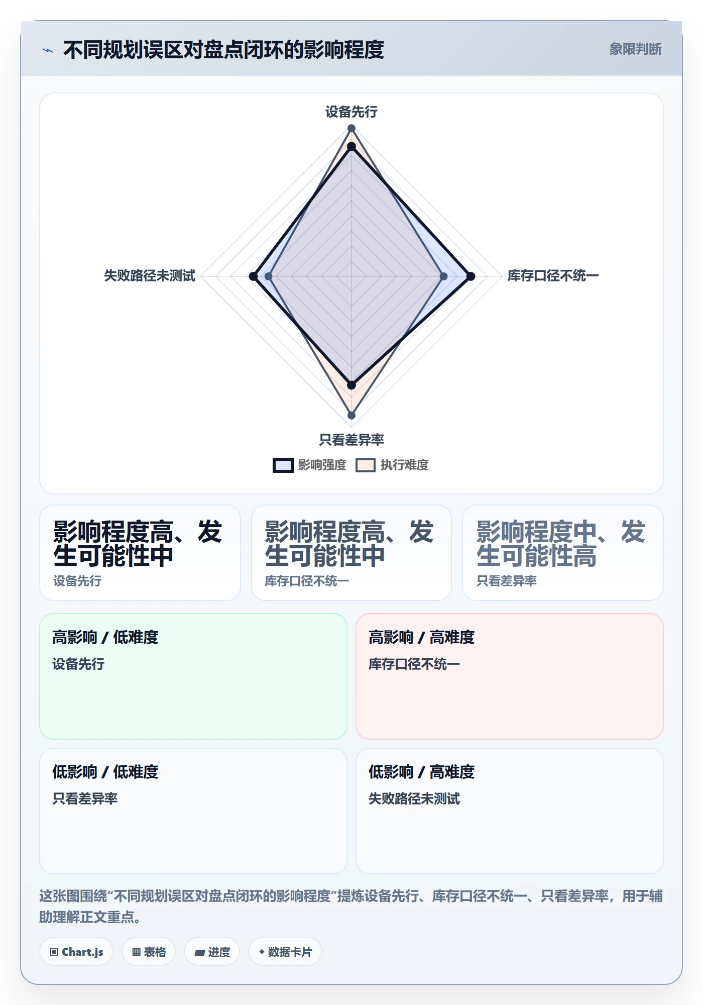 库存管理系统规划方法：盘点管理与自动化方案如何衔接