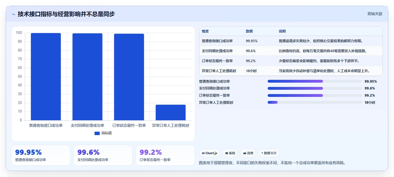 电商系统开发：品牌商家复盘框架：架构设计如何定位数据风险
