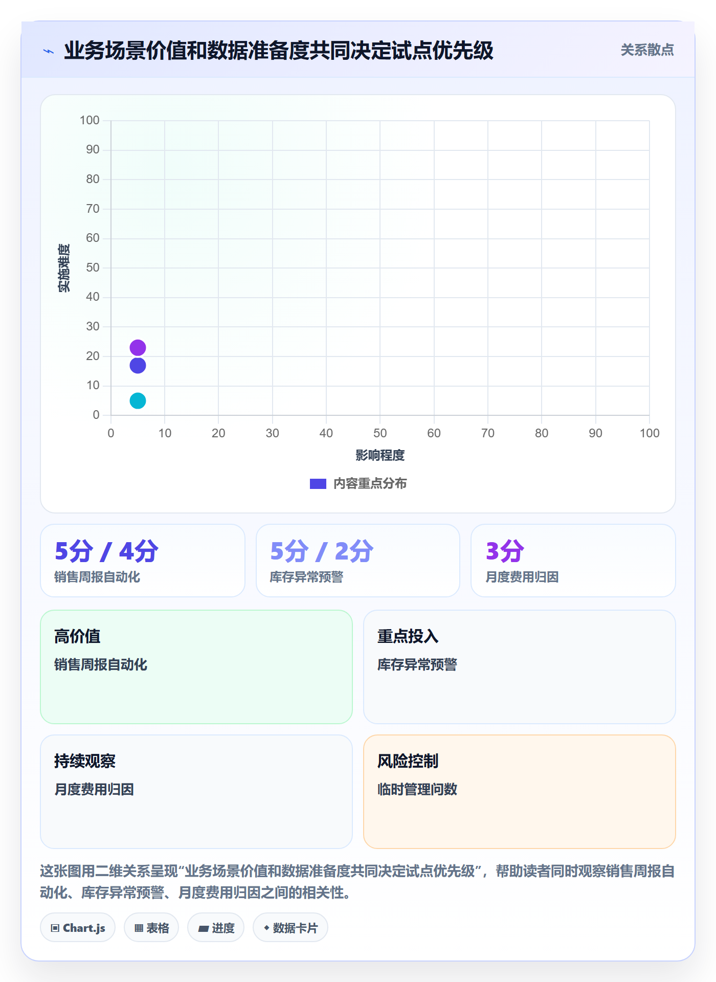 bi 平台怎么优化？先从选型成本的落地案例入手