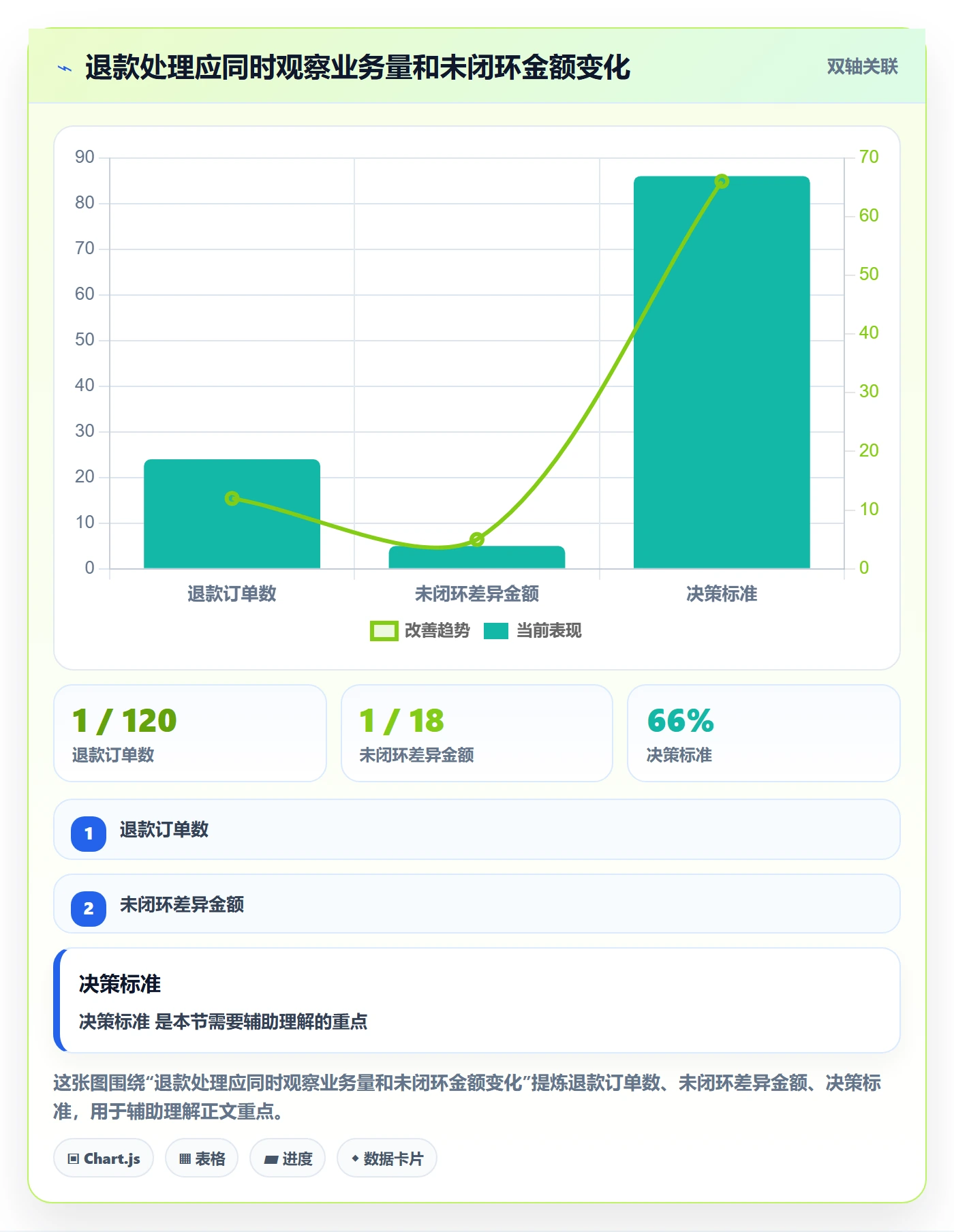 分账系统建设路线：从退款处理到选型方法分几步